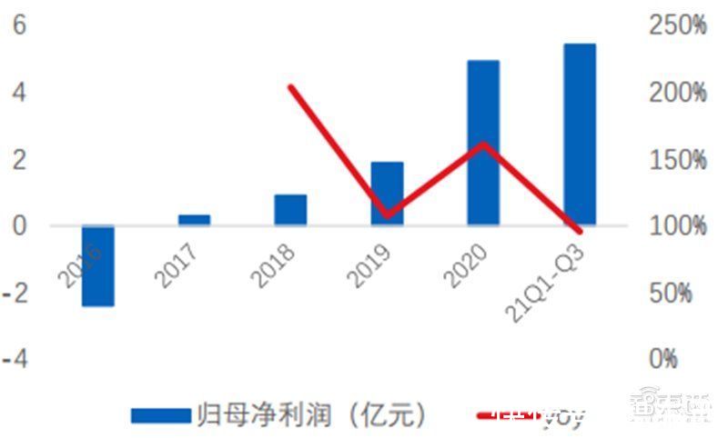 智东西内参|多种设备打破西方垄断！揭秘中微公司，领先世界的中国半导体企业 | 中微公司