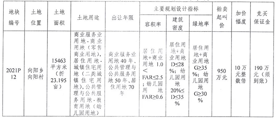 竞得人|限价4500元/㎡!泉州再推出1幅地块,12.29日出让