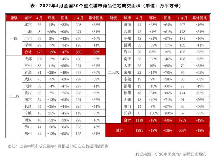 三线城市|丁祖昱：5月房地产市场是否会迎来拐点？