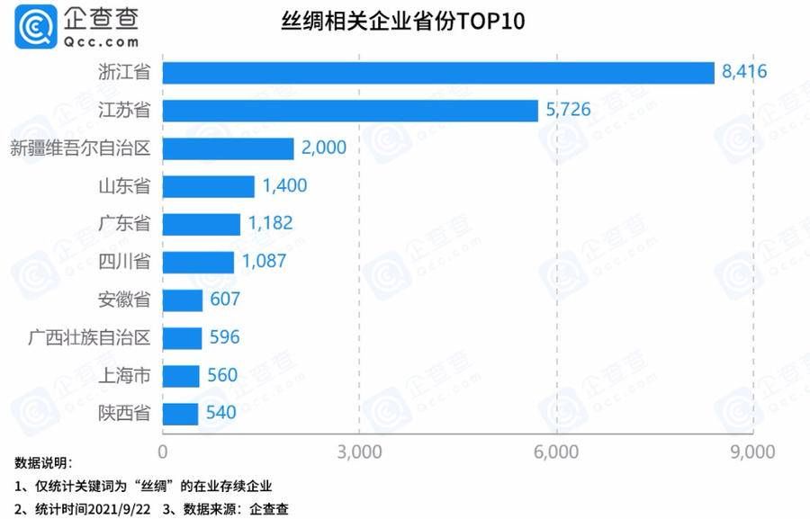 老字号$桔子财经｜“中国丝绸文创第一股”来了！看老字号如何焕发新活力