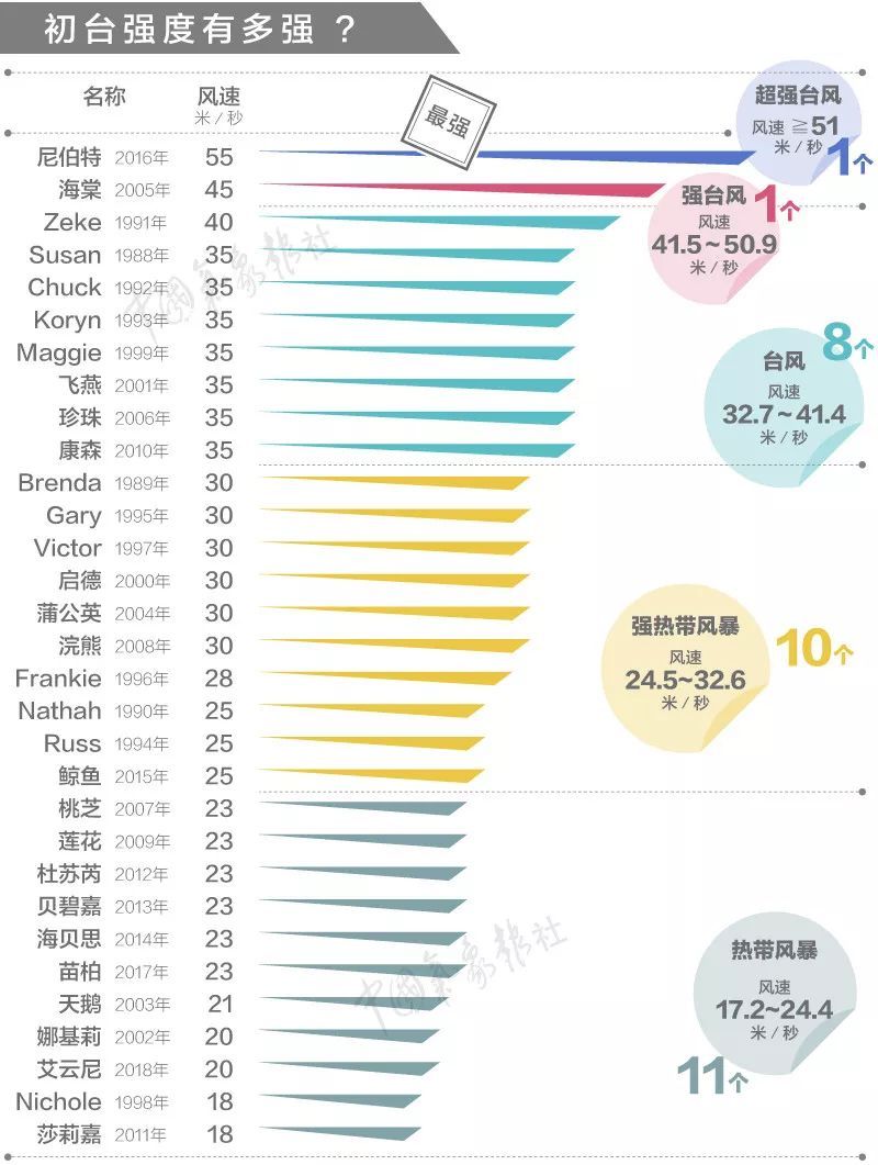 注意 6號颱風即將生成 會是登陸我國 初台 嗎 中國熱點