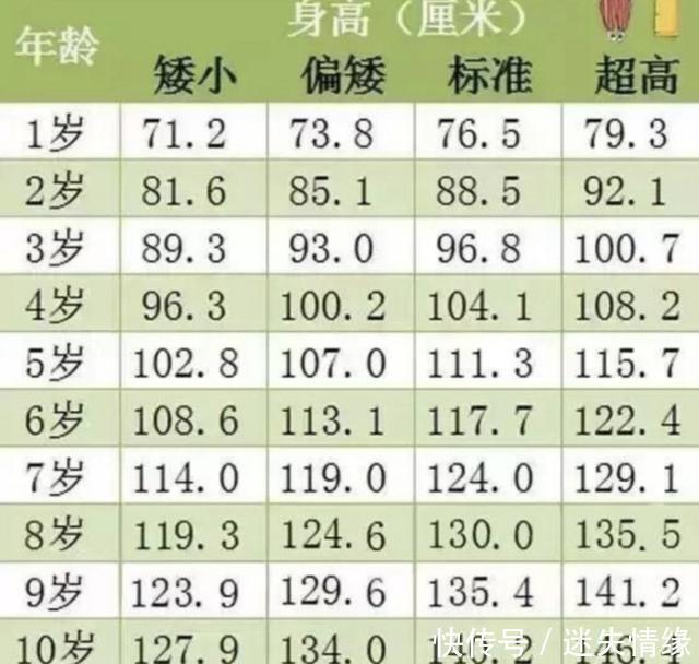 ''儿童身高标准''新鲜出炉,8岁就130厘米了,你家孩子达标吗?