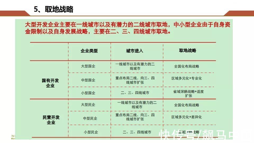 房地产|房地产开发企业拿地操作指南