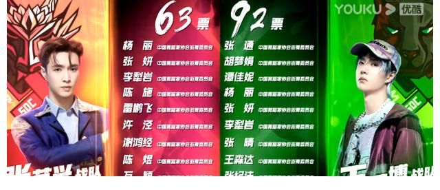 《這就是街舞》，2輪復(fù)賽10人淘汰，核興舞器意外墊底