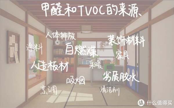 催化剂|最容易毁掉新家的“毒药”，不是关门窗，而是物理除甲醛的方式