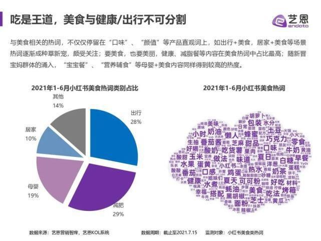 食饮|艺恩：2021年小红书食饮品牌研究报告