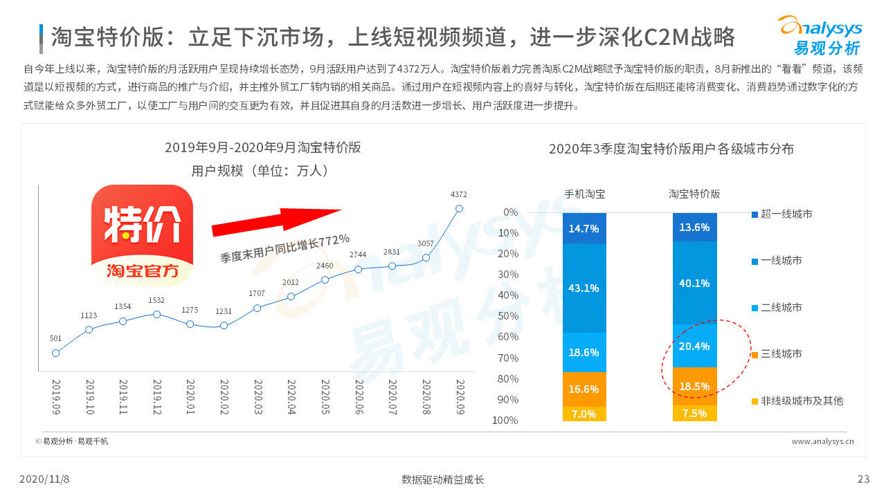 数字化|各行各业的数字化程度加速｜移动电商淡季不淡