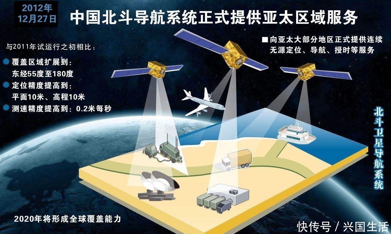 发射 又来一个布局全球“第五大卫星”导航系统2021年将发射第1颗