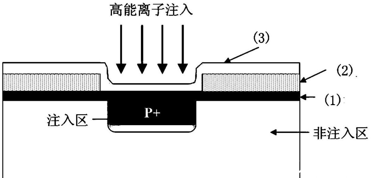 晶圆片|小小芯片,上千万个晶体管是怎么装上去怎么工作的?人类真牛啊