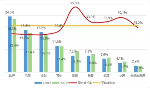 网络安全|2020中国ICT产业创新趋势报告发布