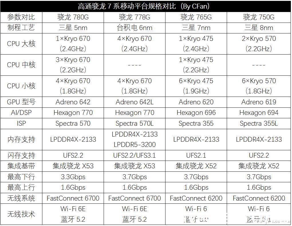 人像|冲击双十一极致性价比！realme真我Q3s评测