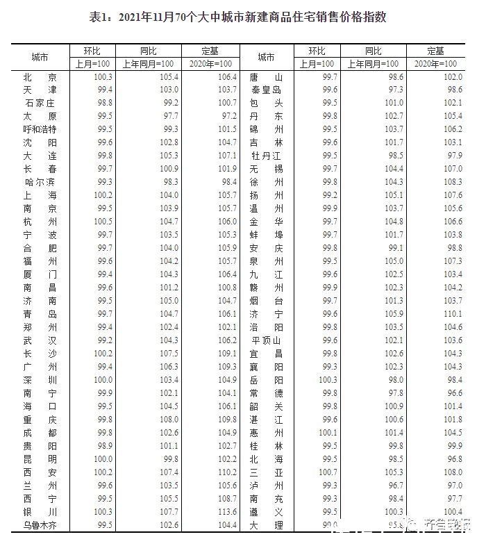 住宅|11月份最新房价出炉！济南新房、二手房价格再降