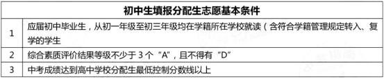 分配生计|分配生和统招生有哪些区别、报名是否更有优势、如何准备.