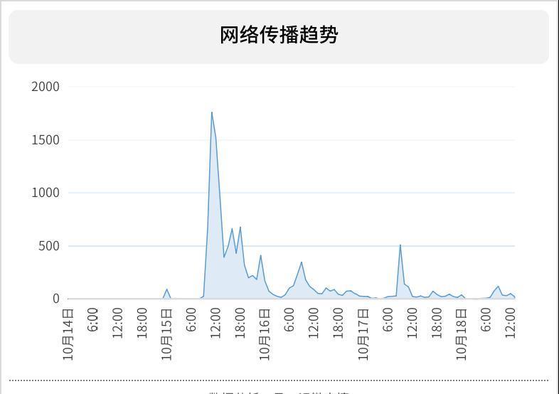 搜狗搜索|腾讯正式合并搜狗原搜狗CEO王小川投身生命科学项目