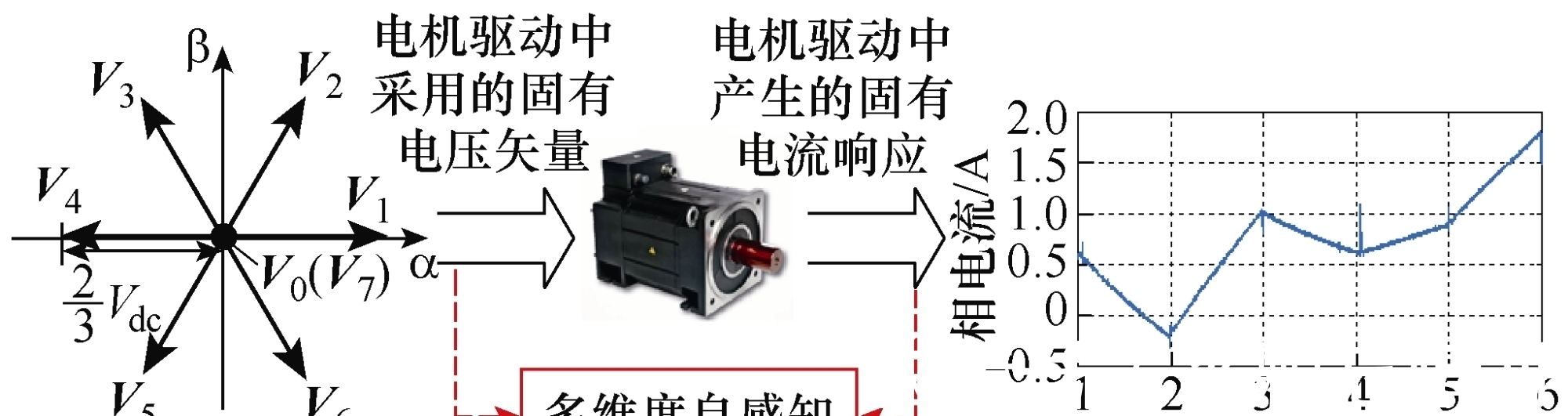 电磁|中国工程院院士马伟明:关于电工学科前沿技术发展的若干思考