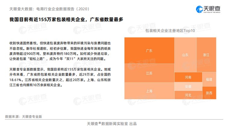 行业|天眼查大数据：电商行业企业数据报告（2020）