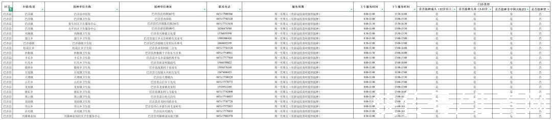 门诊|@哈尔滨人，各区疫苗接种门诊信息请收好