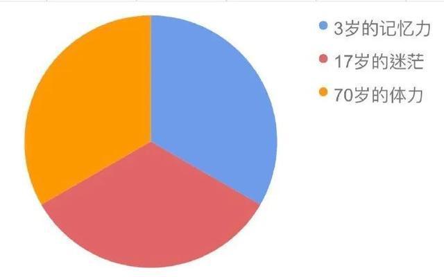 |我研究了近20年的泡妹教程 冷段子1404 & 去年今日1094