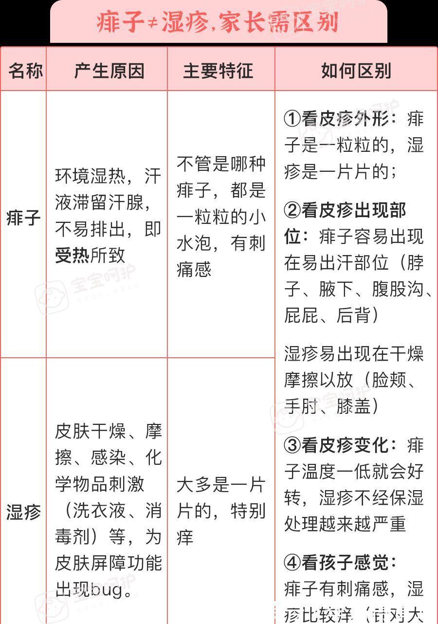 炉甘石洗剂|抹了它，湖北宝宝全身溃烂！婆媳反目：谁让你天天这样给娃护肤