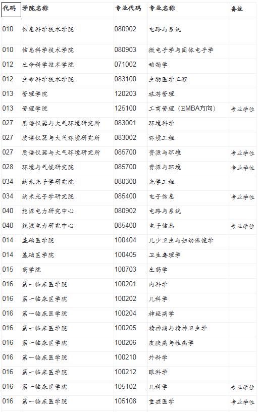 大量985/211高校接收调剂！很多学校初试成绩占比70%！