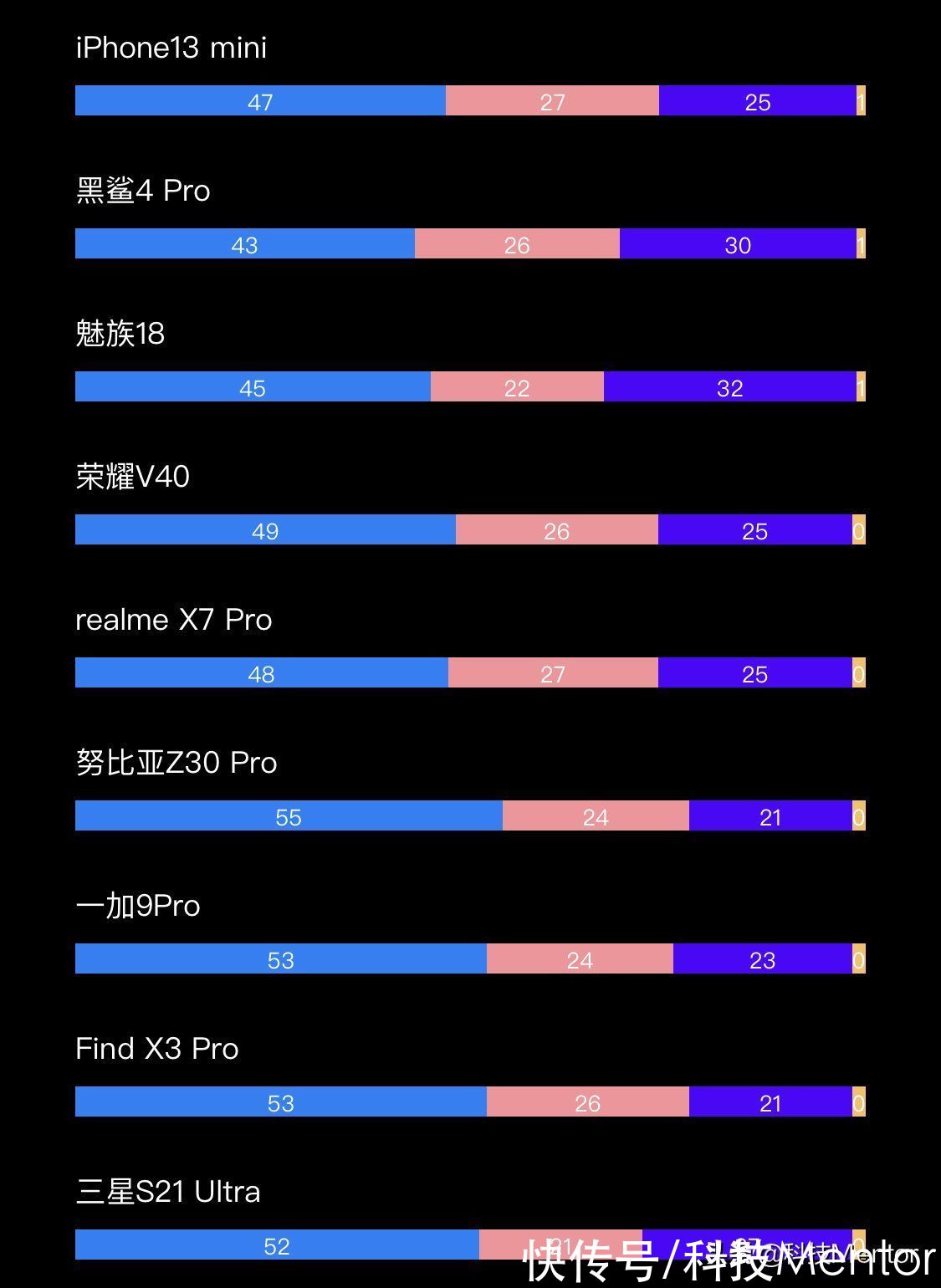 销量|京东9月手机销量排行榜出炉，iPhone 13 mini居然超越 Pro Max