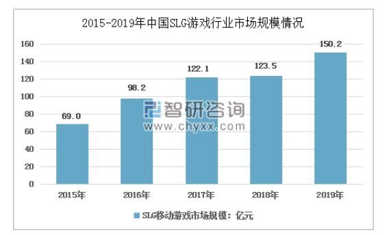 三国志|《三国志. 战略版》 推动SLG3.0 赛道开启