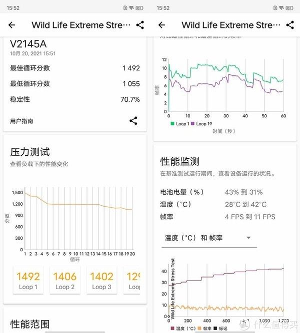 安卓旗舰|A15性能有多离谱？我们用iPhone 13 Pro和五大安卓旗舰比了下