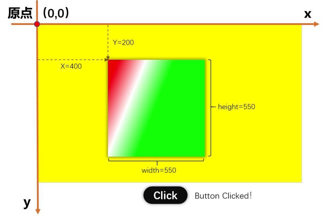 color|开源鸿蒙 OpenHarmony 3.1画布解析，教你如何完成飞机大战小游戏