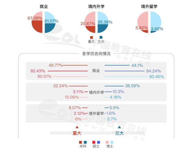 拉面|重大VS兰大｜当「重庆火锅」遇上「兰州拉面」