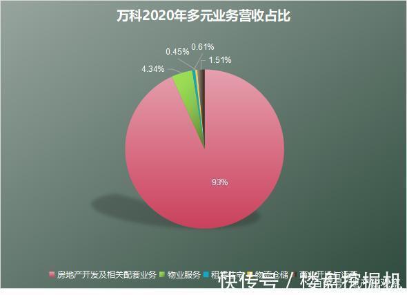 是“万科魔咒”，还是万科的魔咒？|一市财经 | 魔咒