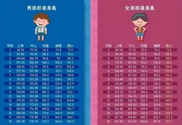 孩子的身高|2020年儿童身高表出炉，抓住这3个黄金时期，孩子会感谢你