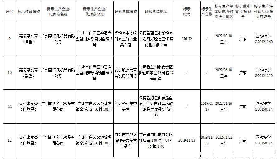  化妆品|国家药监局发布通告停止销售31批次假冒化妆品 都有哪些？