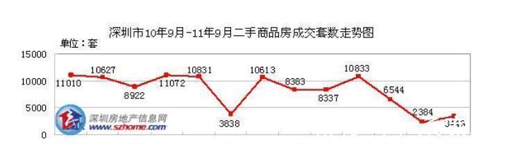 政策|2021年九月，为什么说现在是深圳买房的最佳时机红茶会和你
