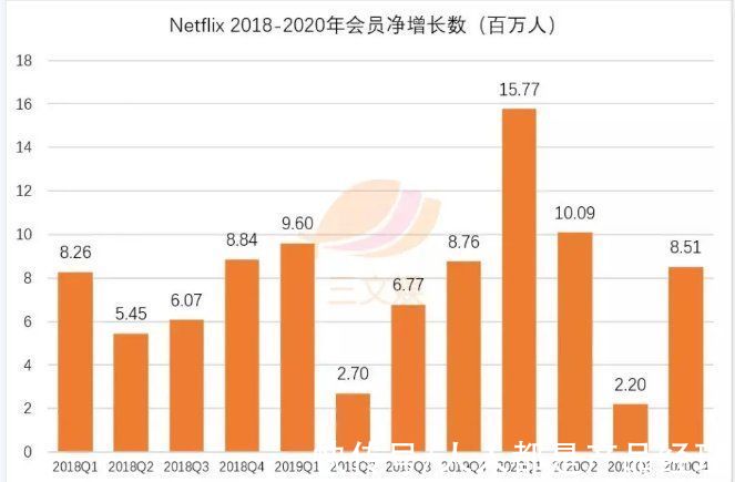 爱奇艺|超前点播“夭折”，视频会员会涨价吗？