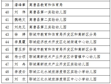 表扬|聊城市教体局公示：这些单位、个人拟表扬