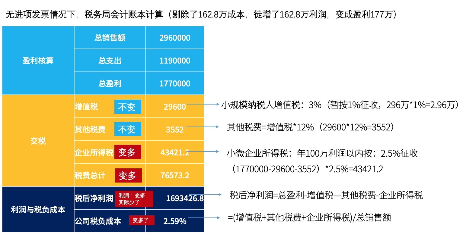 盈利|干货收藏：5分钟带你搞懂“电商税”怎么交