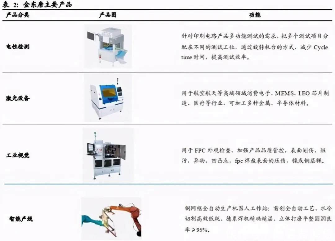 领域|切入军工领域！这家公司未来发展前景广阔！