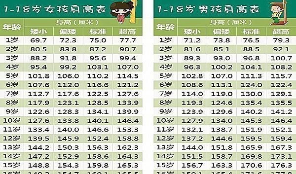 任柯宇|14岁少年身高221米，挑战吉尼斯世界纪录，网友上面空气新鲜吗