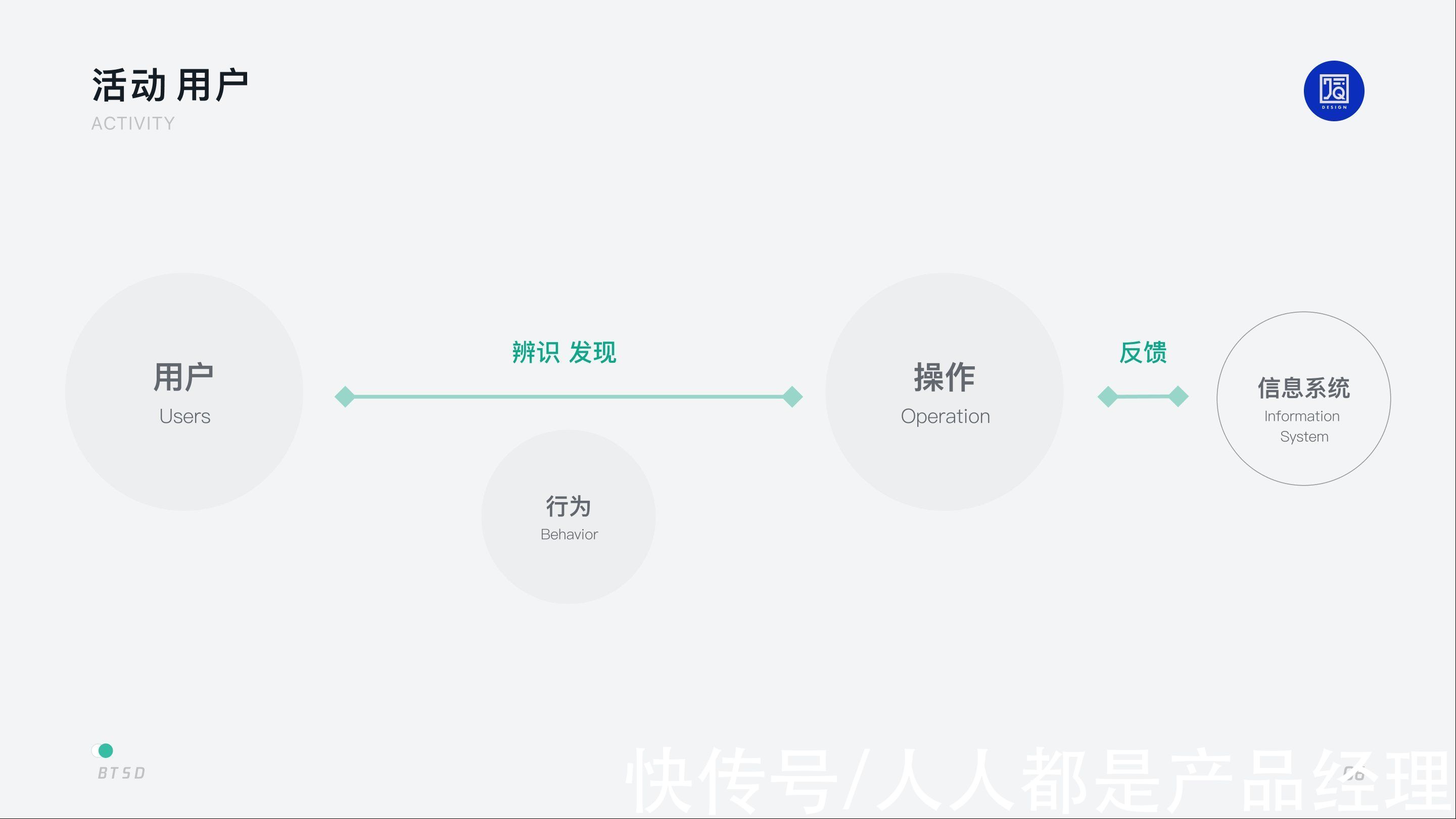 用户|B 端设计｜以任务为核心的 BTSD 设计模型