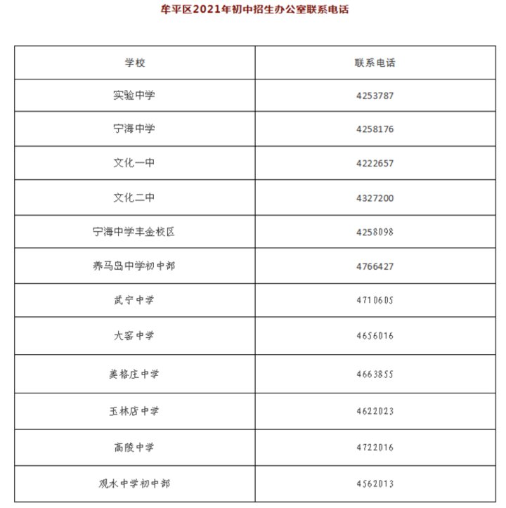 划片|2021年牟平初中招生计划发布，6月15日开始网上报名