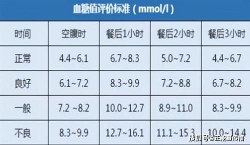 一日三餐|2021新空腹“血糖”标准已出，对照一下，看你的血糖正常吗？