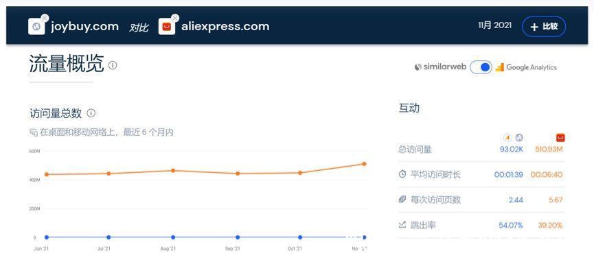 京东|京东盯上亚马逊大卖店铺，新一轮“暗涌”来袭