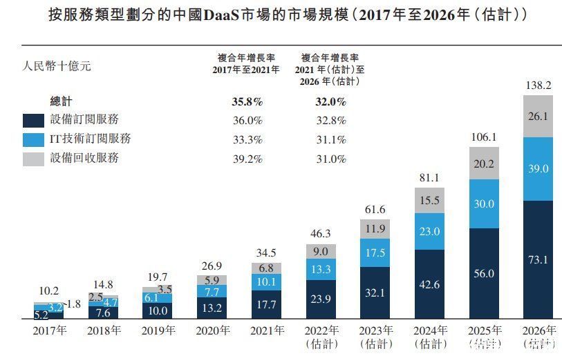 小熊U租|小熊U租：用多元化的DaaS服务生态 赋能企业高质量发展