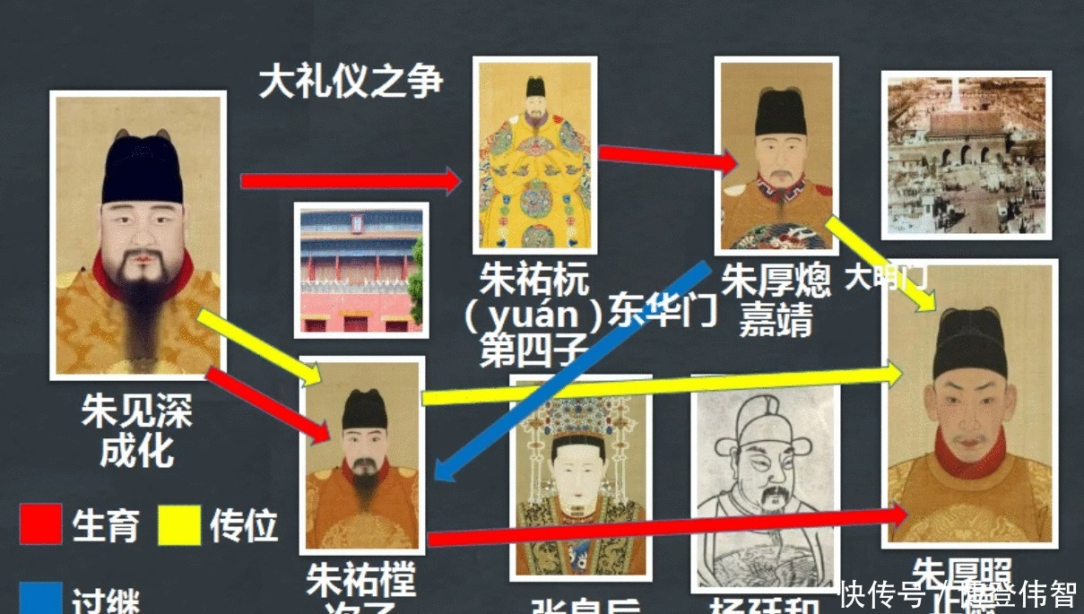 过程当中|令人惊愕, 明朝皇帝的传位竟然如此随·便