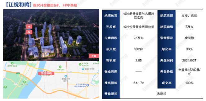 套数|供销双涨！上周长沙楼市开盘去化69%