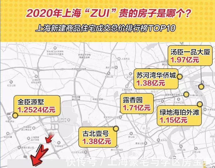 魔都|魔都豪宅房价最高涨35倍！20年来到底经历了什么！