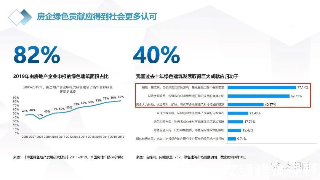 北京|北京之后是杭州,高标准竞品质拿地会在全国推广吗?