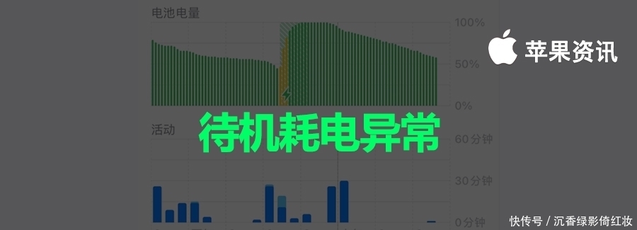 系统|iPhone12又出问题！插卡后待机耗电极其异常