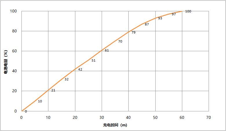 游戏|千元价位就选realme Q2，这几点比红米Note9出色