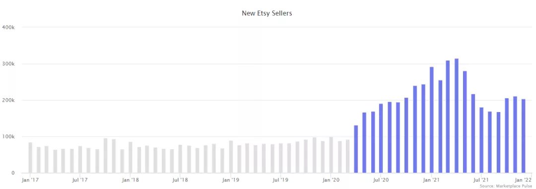 top|2021亚马逊电商业务的那些关键性数据